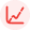 Utility bill loan